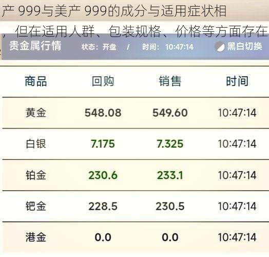 国产 999与美产 999的成分与适用症状相同，但在适用人群、包装规格、价格等方面存在差异