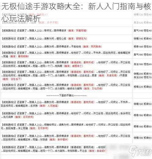 无极仙途手游攻略大全：新人入门指南与核心玩法解析