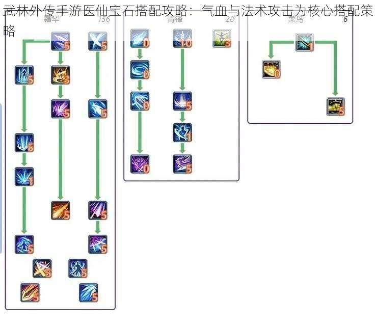 武林外传手游医仙宝石搭配攻略：气血与法术攻击为核心搭配策略