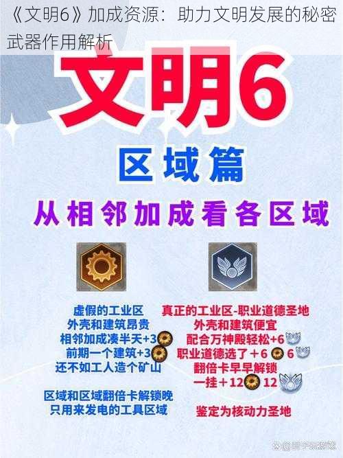 《文明6》加成资源：助力文明发展的秘密武器作用解析