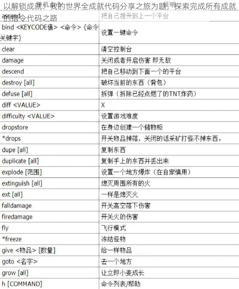 以解锁成就：我的世界全成就代码分享之旅为题，探索完成所有成就的指令代码之路