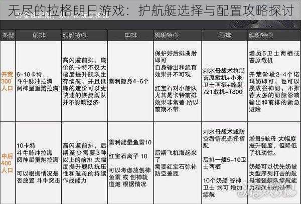 无尽的拉格朗日游戏：护航艇选择与配置攻略探讨