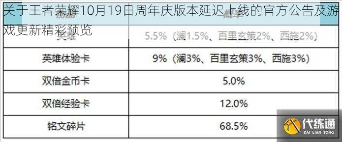 关于王者荣耀10月19日周年庆版本延迟上线的官方公告及游戏更新精彩预览