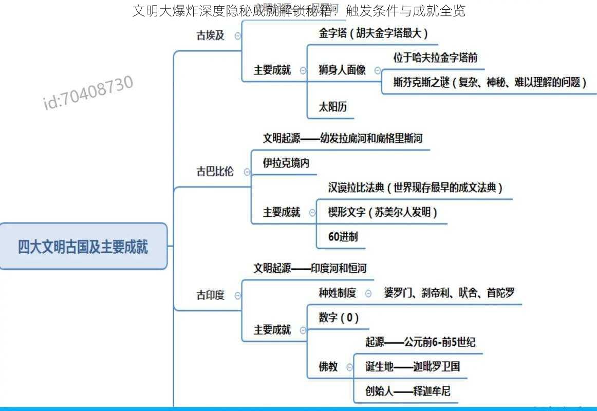 文明大爆炸深度隐秘成就解锁秘籍：触发条件与成就全览