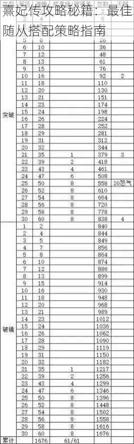 熹妃传攻略秘籍：最佳随从搭配策略指南