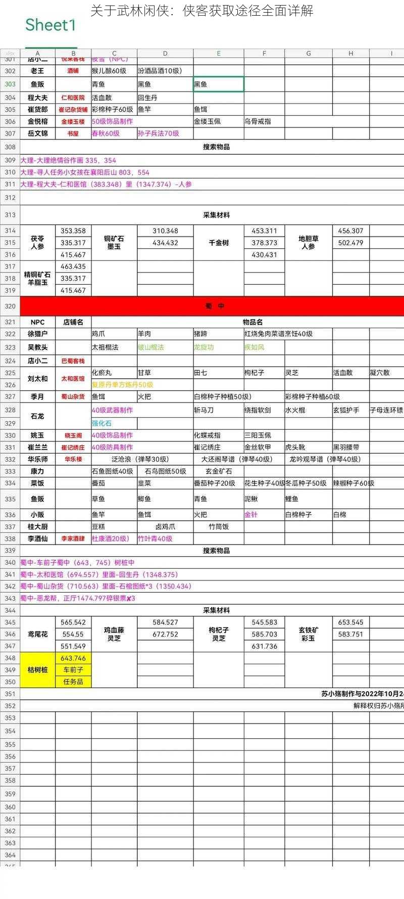 关于武林闲侠：侠客获取途径全面详解