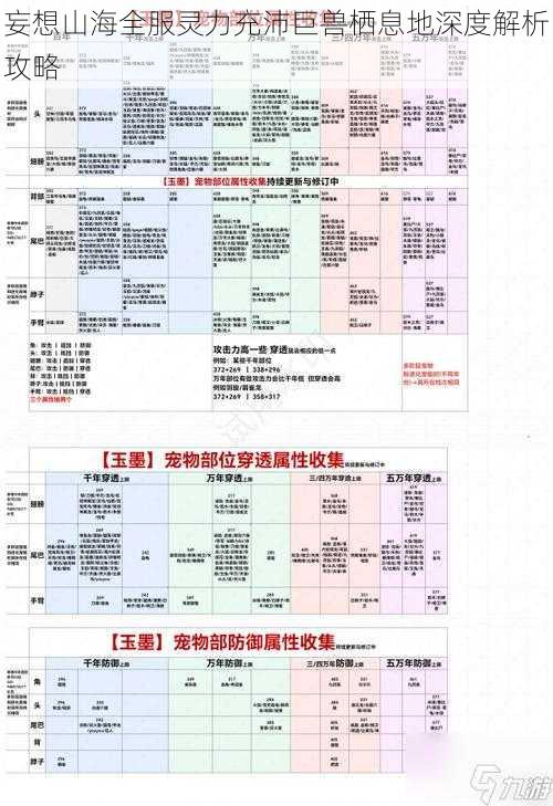 妄想山海全服灵力充沛巨兽栖息地深度解析攻略