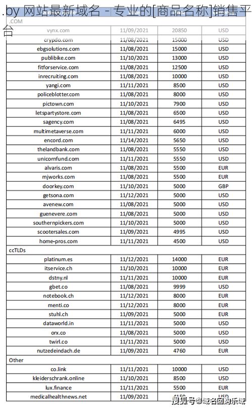 .by 网站最新域名 - 专业的[商品名称]销售平台