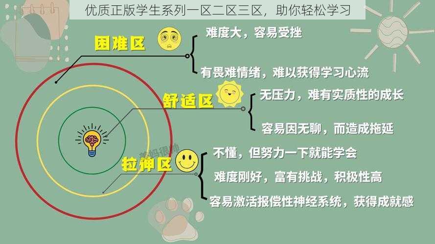 优质正版学生系列一区二区三区，助你轻松学习