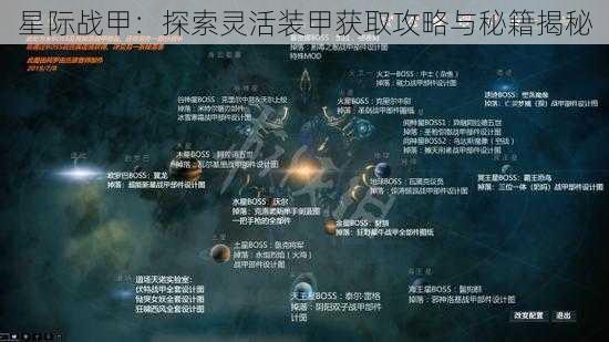 星际战甲：探索灵活装甲获取攻略与秘籍揭秘