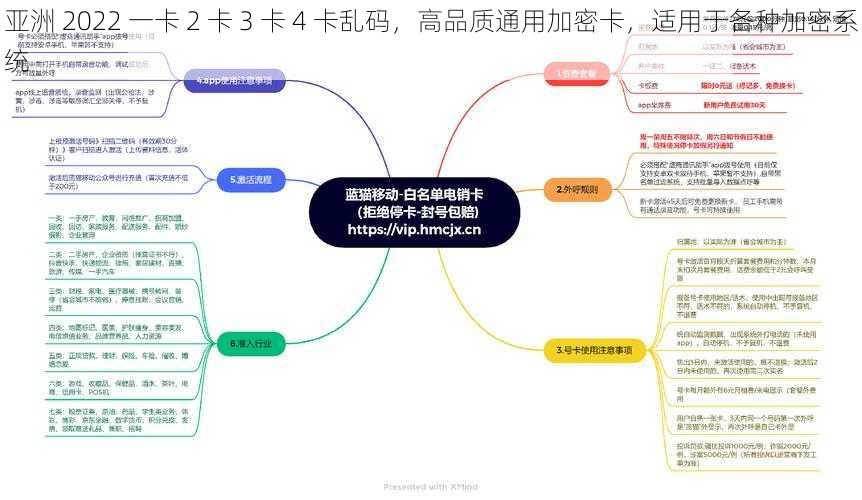 亚洲 2022 一卡 2 卡 3 卡 4 卡乱码，高品质通用加密卡，适用于各种加密系统