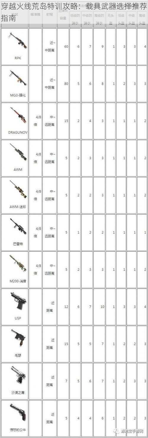 穿越火线荒岛特训攻略：载具武器选择推荐指南