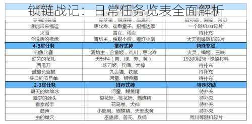 锁链战记：日常任务览表全面解析