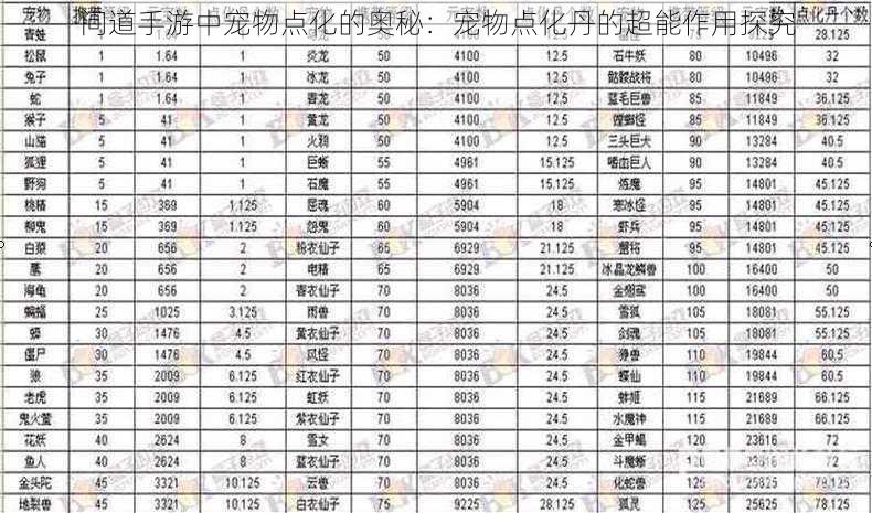 问道手游中宠物点化的奥秘：宠物点化丹的超能作用探究