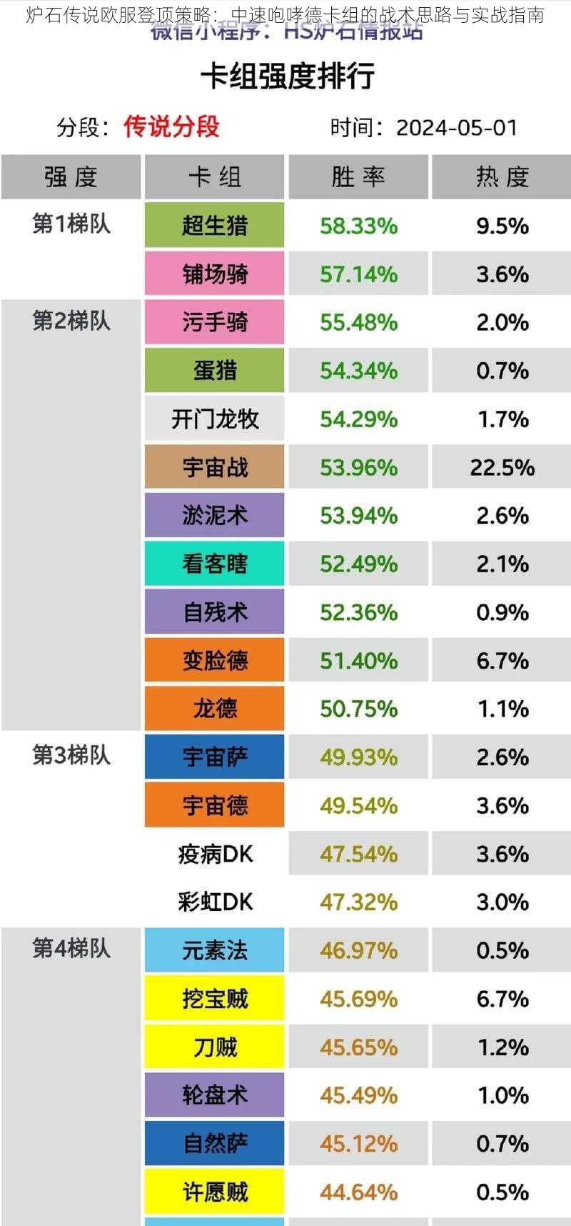 炉石传说欧服登顶策略：中速咆哮德卡组的战术思路与实战指南