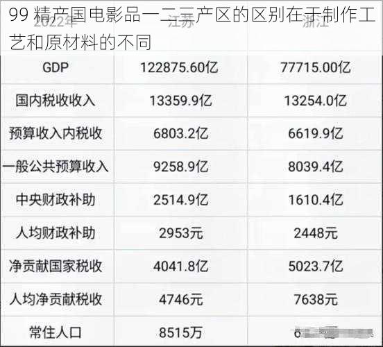 99 精产国电影品一二三产区的区别在于制作工艺和原材料的不同