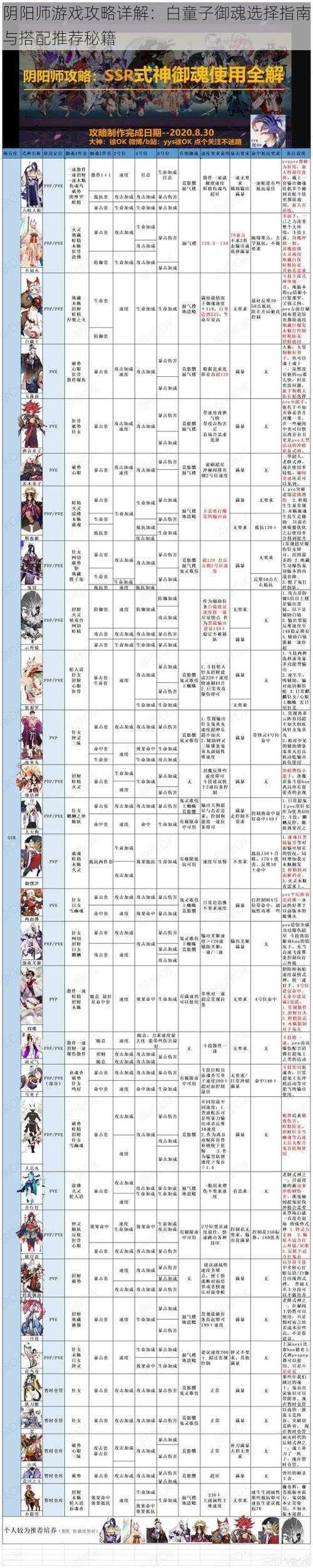 阴阳师游戏攻略详解：白童子御魂选择指南与搭配推荐秘籍