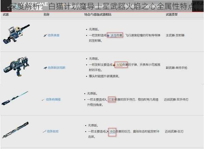 深度解析：白猫计划魔导士星武器火焰之心全属性特点