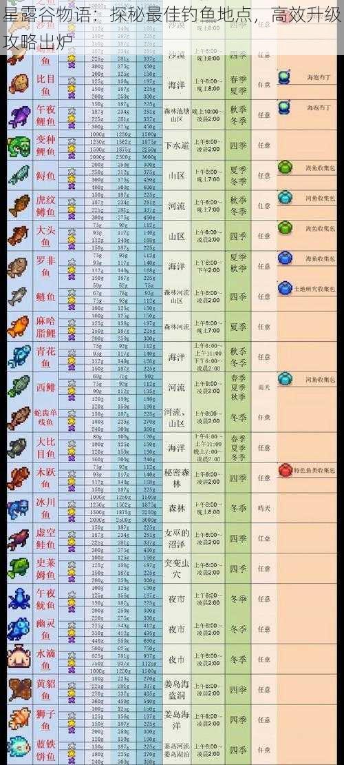 星露谷物语：探秘最佳钓鱼地点，高效升级攻略出炉