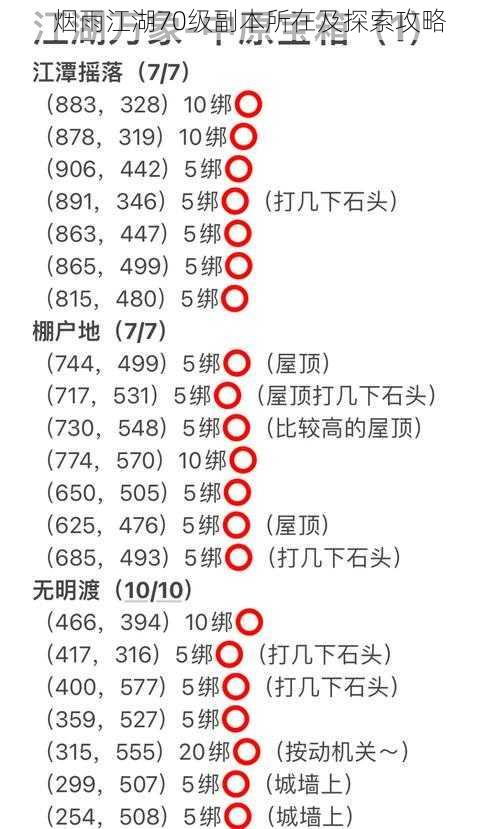 烟雨江湖70级副本所在及探索攻略