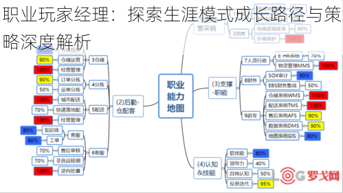 职业玩家经理：探索生涯模式成长路径与策略深度解析