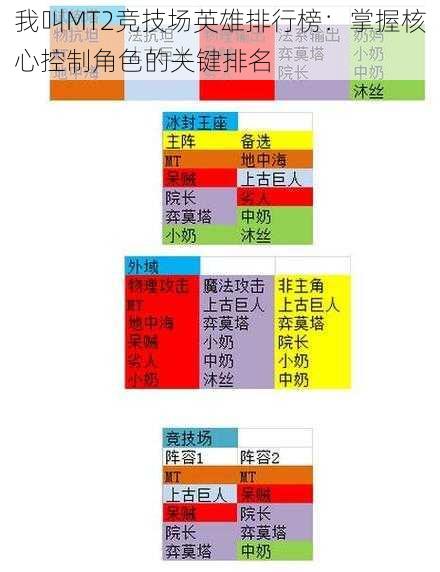 我叫MT2竞技场英雄排行榜：掌握核心控制角色的关键排名