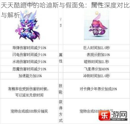 天天酷跑中的哈迪斯与假面兔：属性深度对比与解析