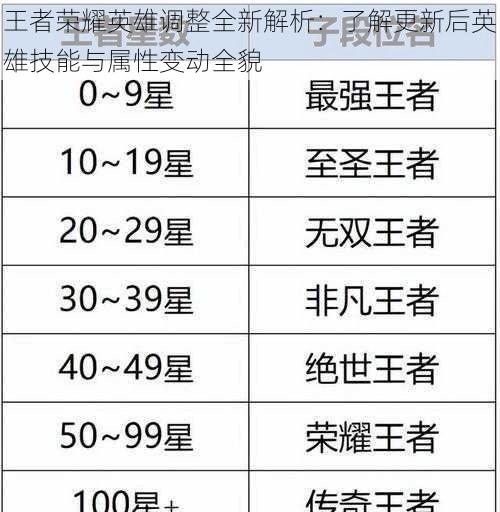 王者荣耀英雄调整全新解析：了解更新后英雄技能与属性变动全貌