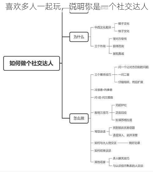 喜欢多人一起玩，说明你是一个社交达人