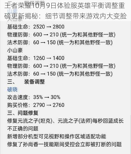 王者荣耀10月9日体验服英雄平衡调整重磅更新揭秘：细节调整带来游戏内大变脸