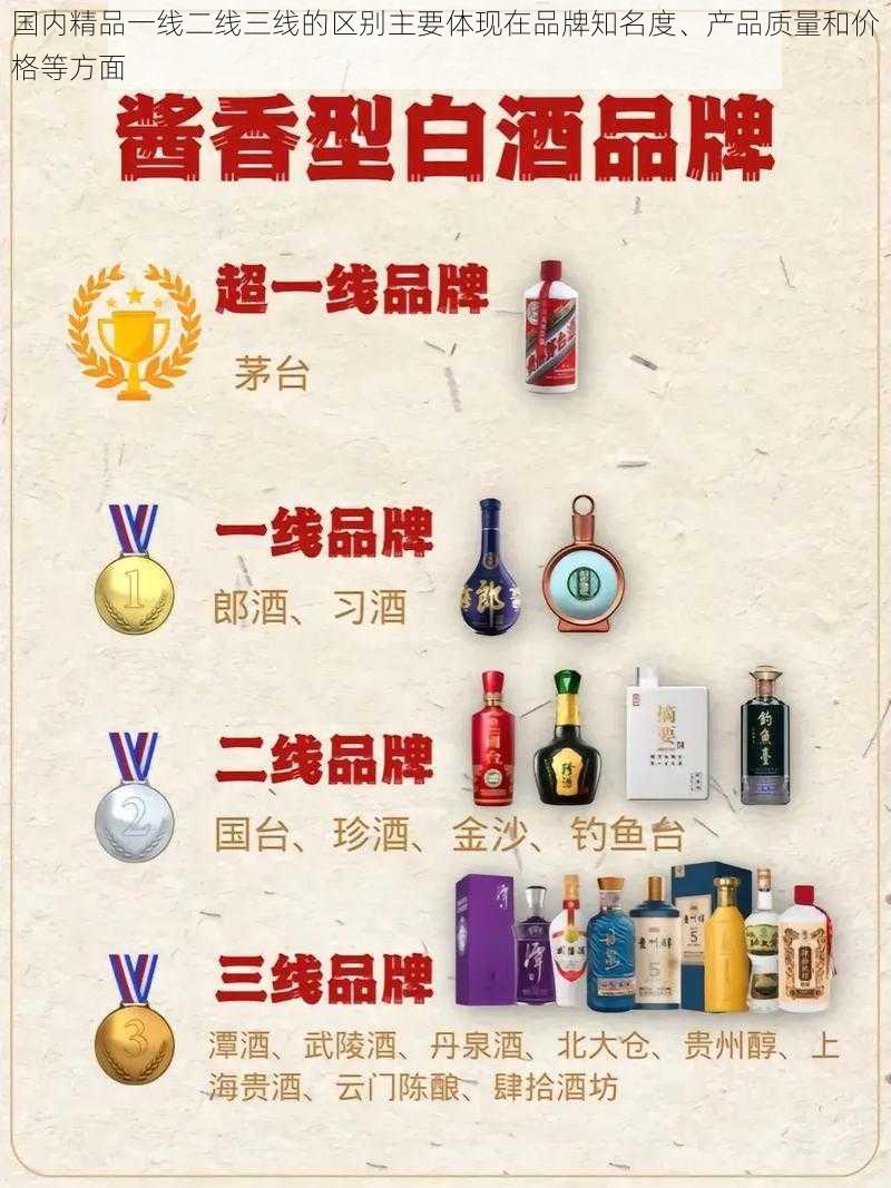 国内精品一线二线三线的区别主要体现在品牌知名度、产品质量和价格等方面