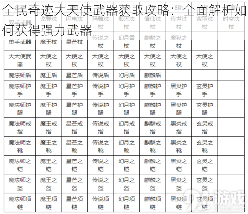 全民奇迹大天使武器获取攻略：全面解析如何获得强力武器