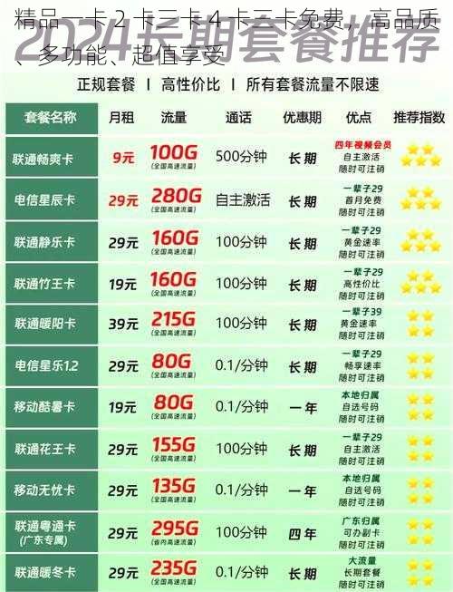 精品一卡 2 卡三卡 4 卡三卡免费，高品质、多功能、超值享受