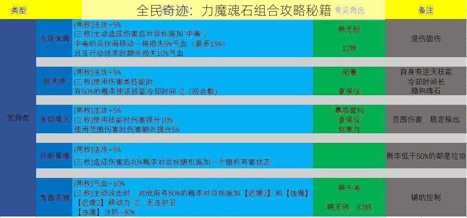 全民奇迹：力魔魂石组合攻略秘籍