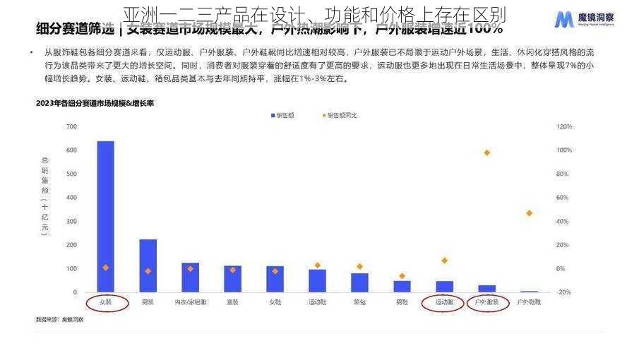 亚洲一二三产品在设计、功能和价格上存在区别