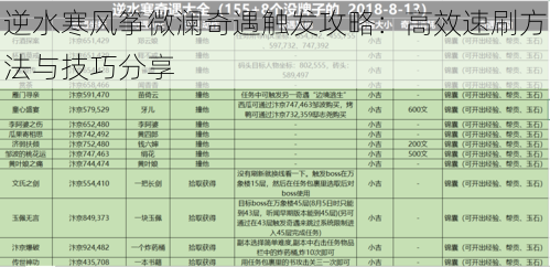 逆水寒风筝微澜奇遇触发攻略：高效速刷方法与技巧分享