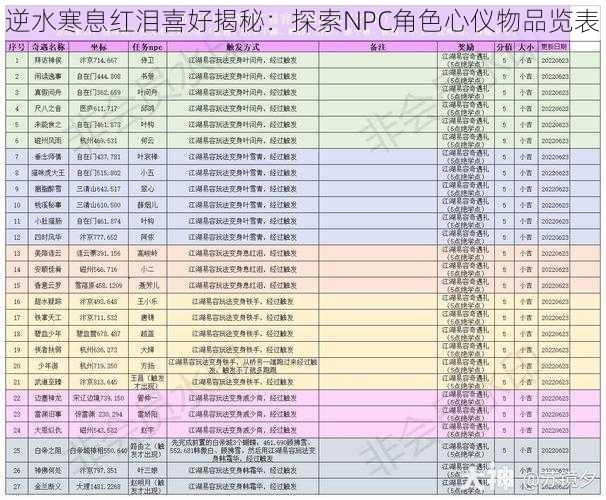 逆水寒息红泪喜好揭秘：探索NPC角色心仪物品览表