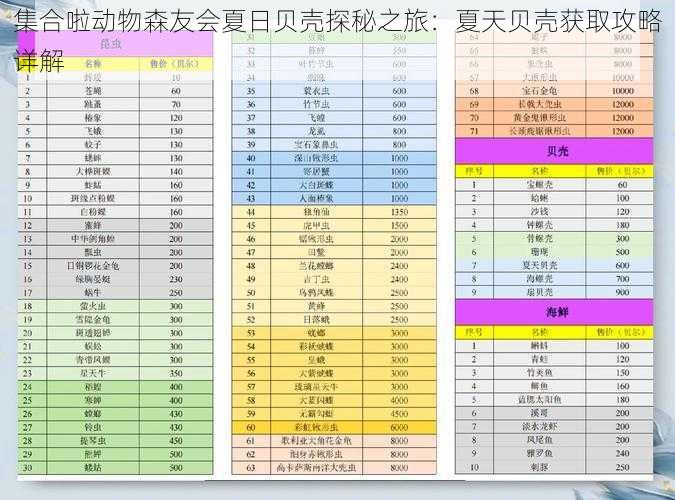 集合啦动物森友会夏日贝壳探秘之旅：夏天贝壳获取攻略详解