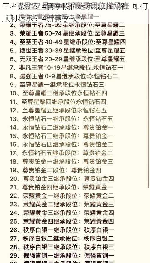 王者荣耀S14赛季段位继承规则详解：如何顺利继承S14新赛季段位