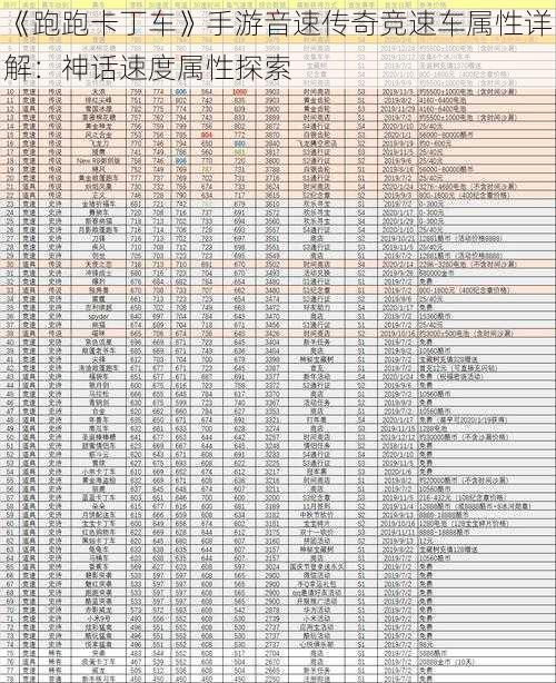 《跑跑卡丁车》手游音速传奇竞速车属性详解：神话速度属性探索