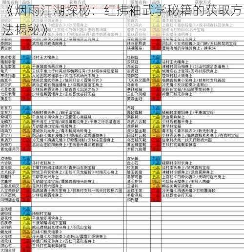 《烟雨江湖探秘：红拂袖武学秘籍的获取方法揭秘》