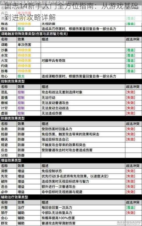 国志14新手入门全方位指南：从游戏基础到进阶攻略详解