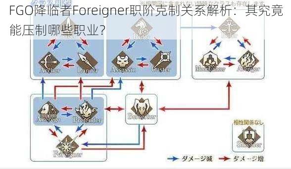 FGO降临者Foreigner职阶克制关系解析：其究竟能压制哪些职业？