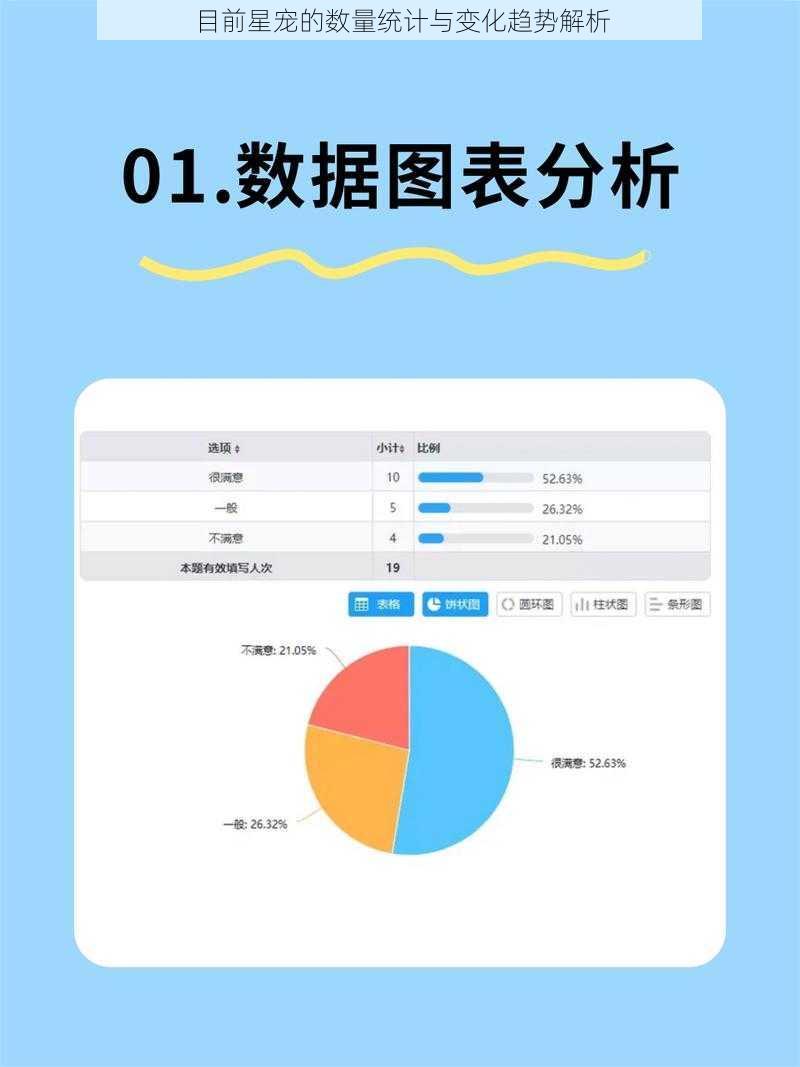 目前星宠的数量统计与变化趋势解析