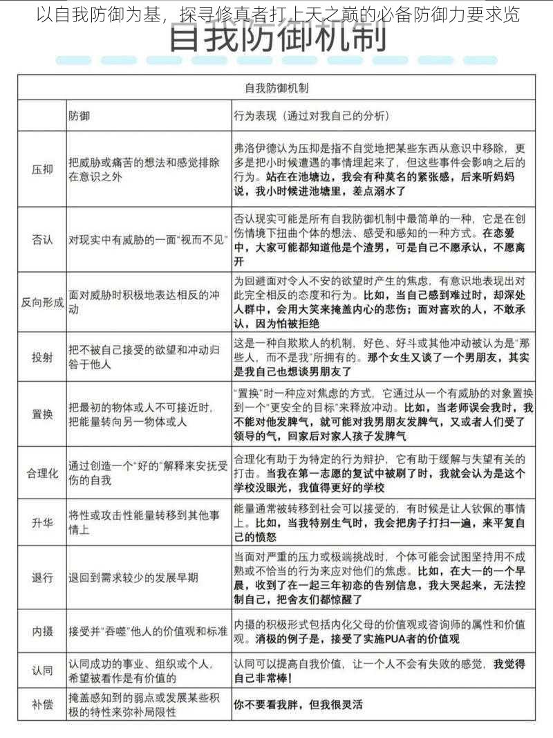 以自我防御为基，探寻修真者打上天之巅的必备防御力要求览