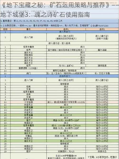 《地下宝藏之秘：矿石运用策略与推荐》——地下城堡3：魂之诗矿石使用指南