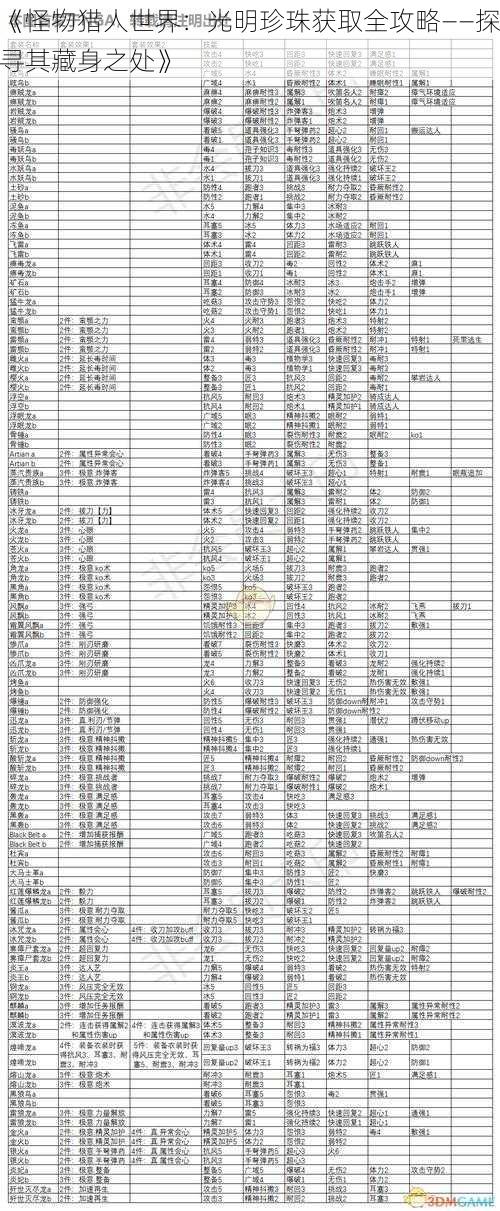 《怪物猎人世界：光明珍珠获取全攻略——探寻其藏身之处》