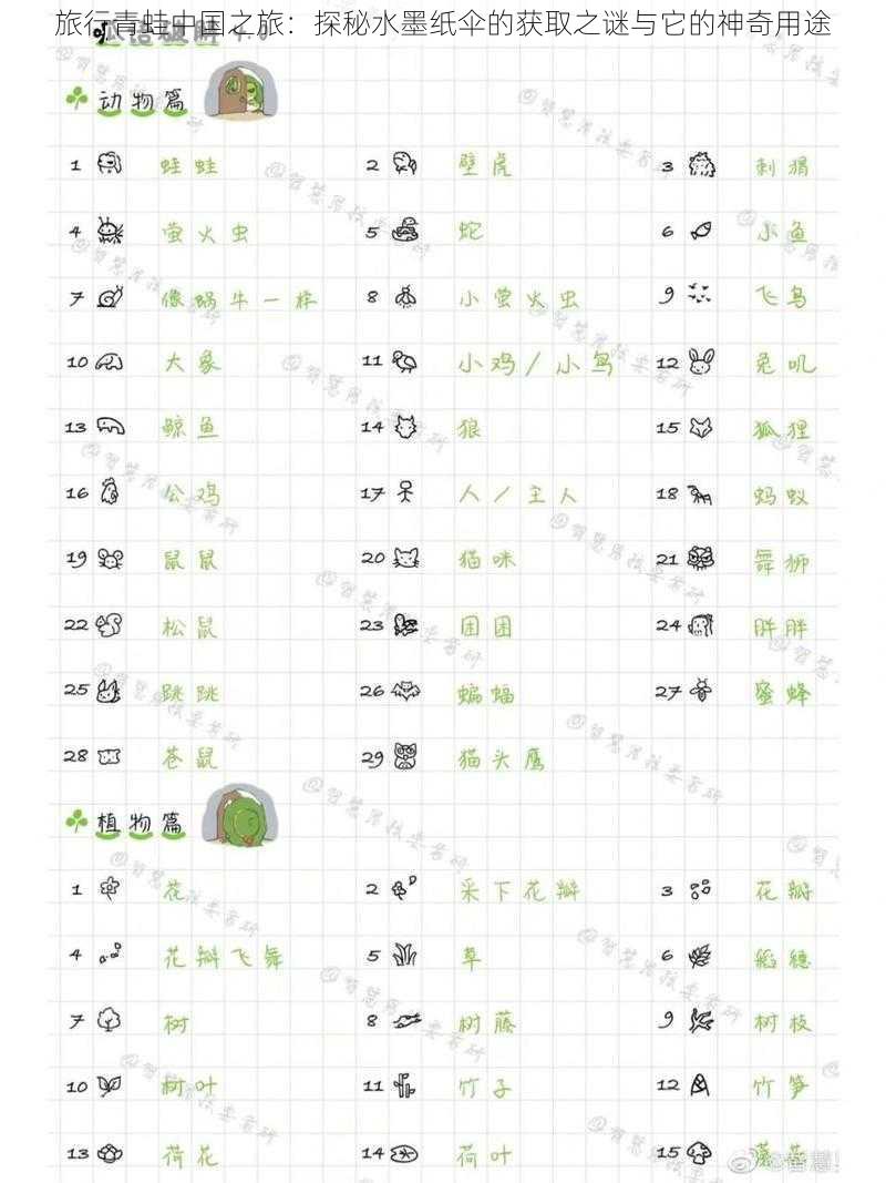 旅行青蛙中国之旅：探秘水墨纸伞的获取之谜与它的神奇用途