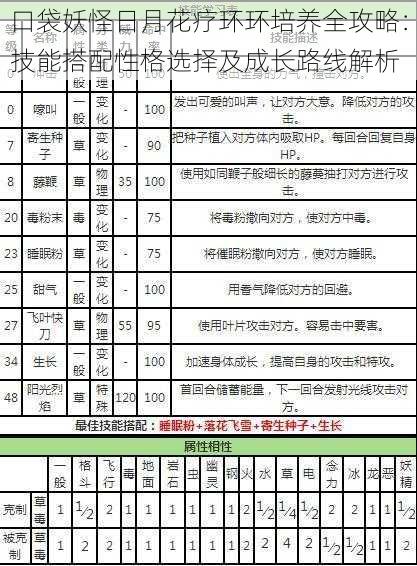 口袋妖怪日月花疗环环培养全攻略：技能搭配性格选择及成长路线解析