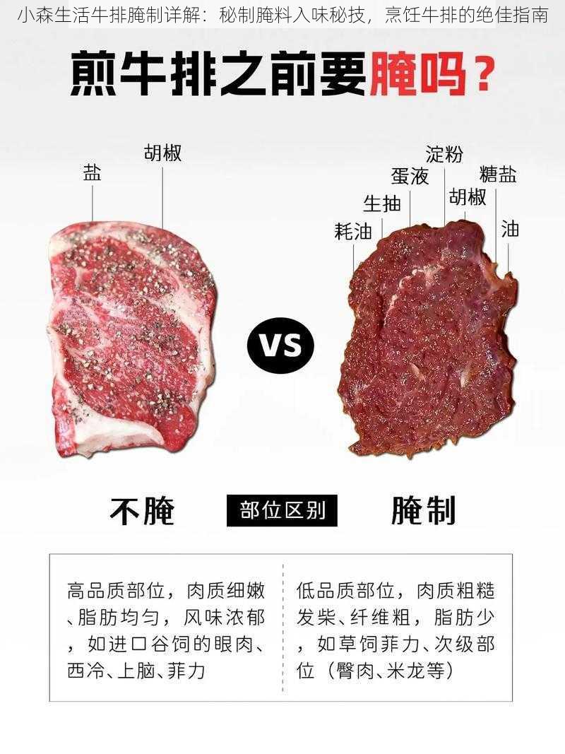 小森生活牛排腌制详解：秘制腌料入味秘技，烹饪牛排的绝佳指南